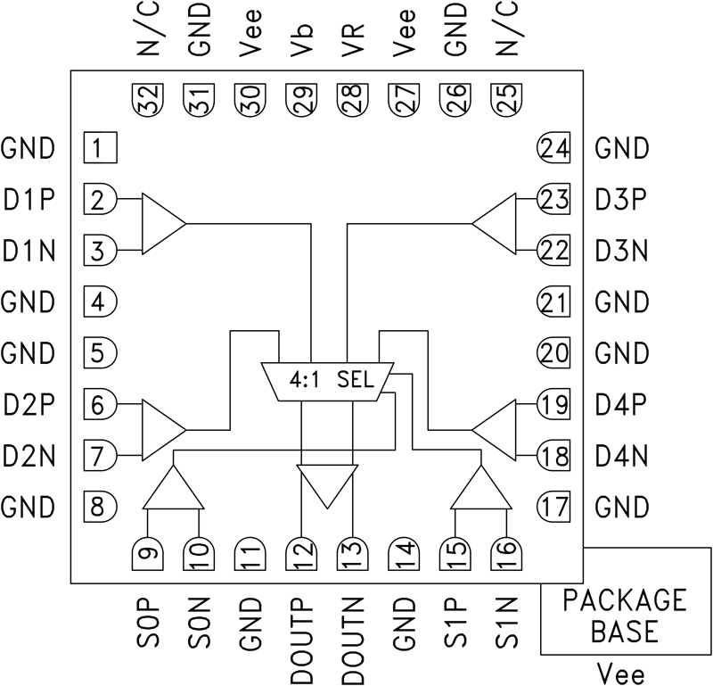 HMC958 Functional Block Diagram