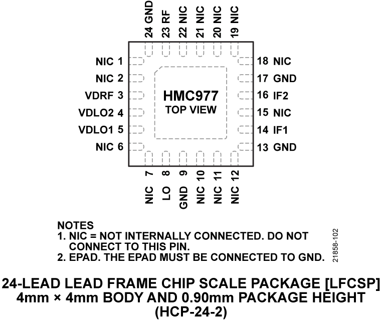 HMC977 Pin Configuration
