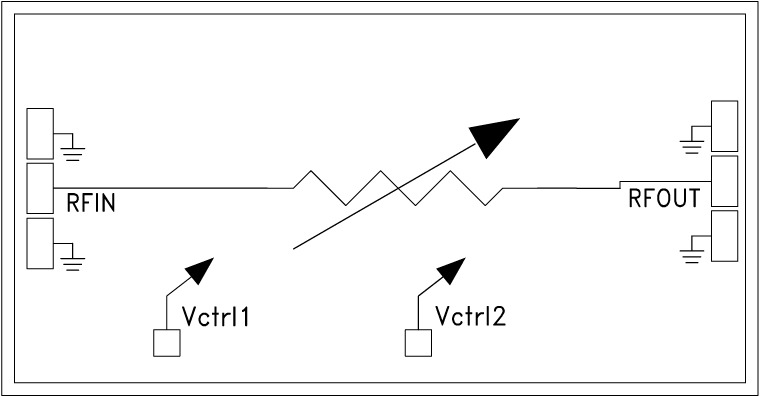 hmc985aCHIPS Functional Block Diagram