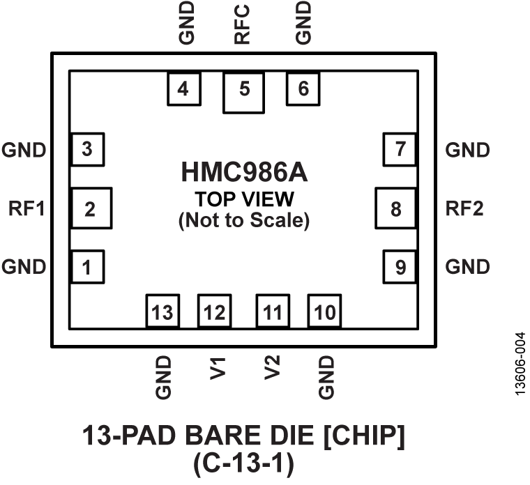 HMC986A Pin Configuration