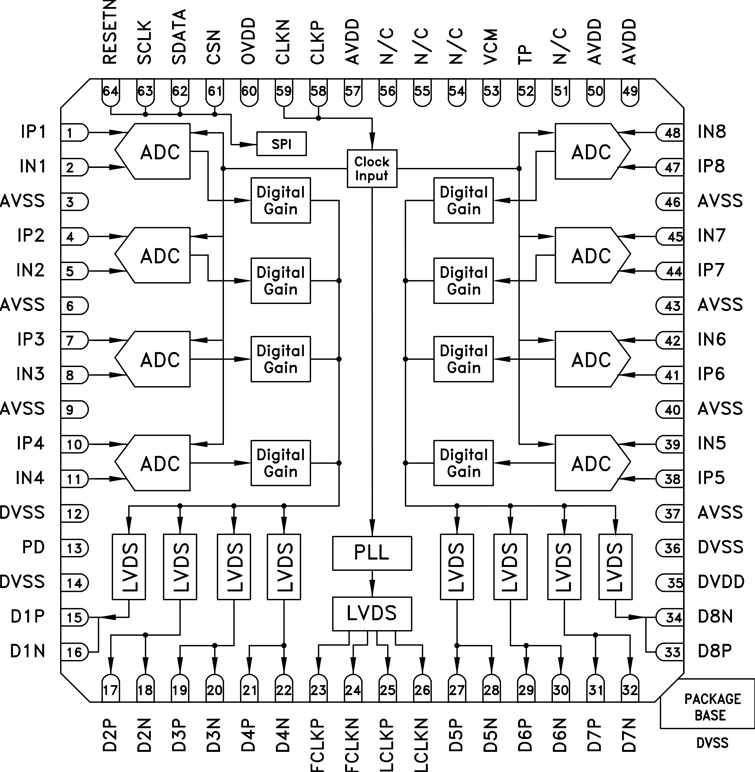 HMCAD1104 Functional Block Diagram