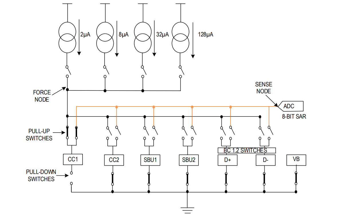 Figure 4. Integrated resistance measurement block