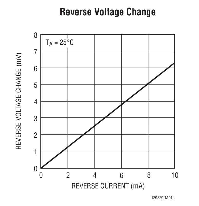 Reverse Voltage Change