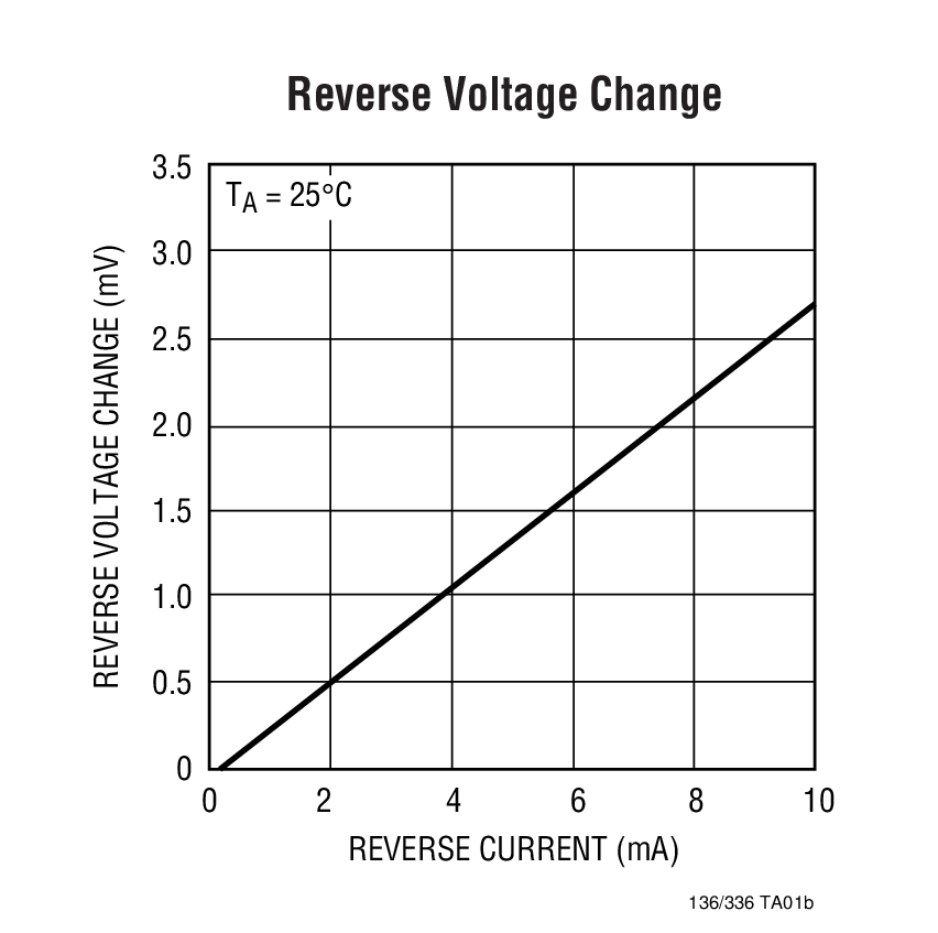Reverse Voltage Change