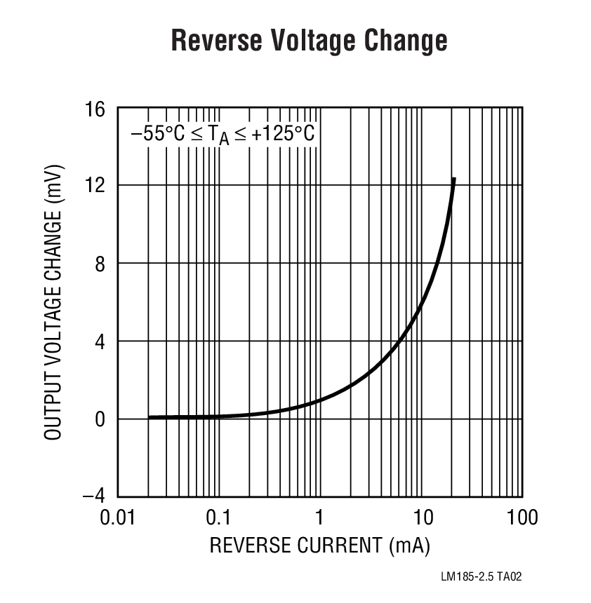 Reverse Voltage Change