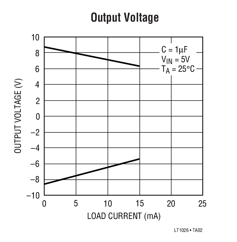 Output Voltage