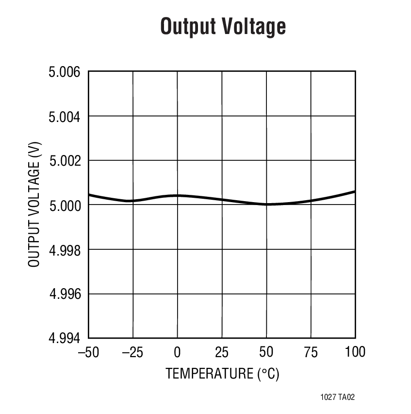 Output Voltage