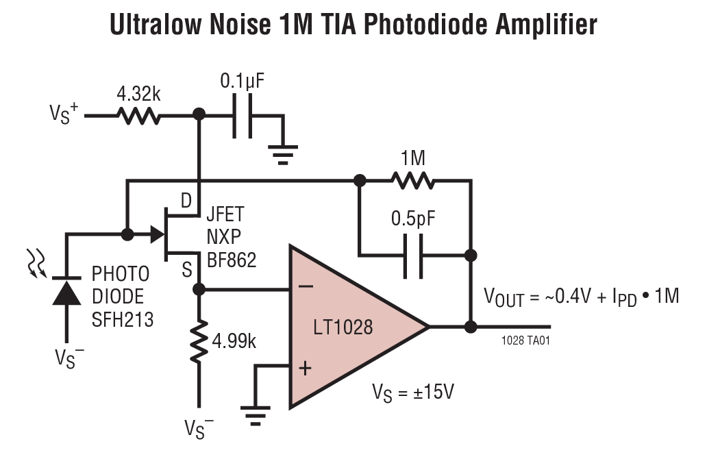 Ultralow Noise 1M TIA Photodiode Amplifier