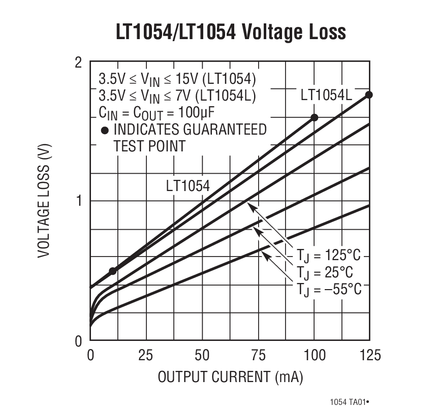 LT1054/LT1054 Voltage Loss