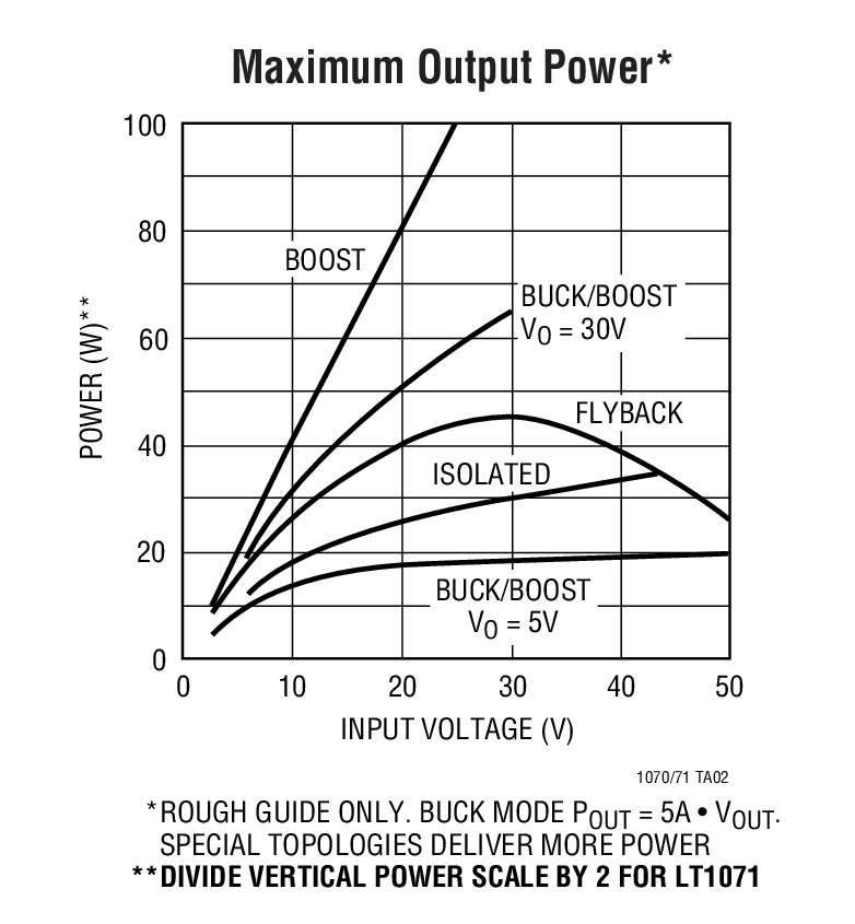 Maximum Output Power*