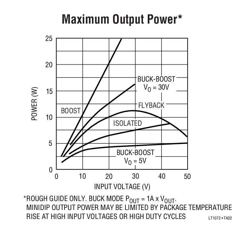 Maximum Output Power*