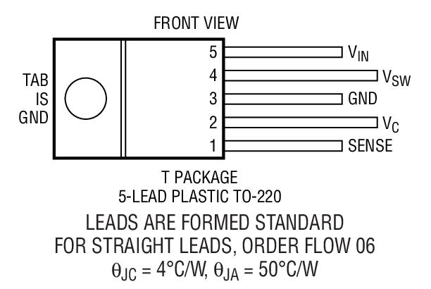 Product Package 3