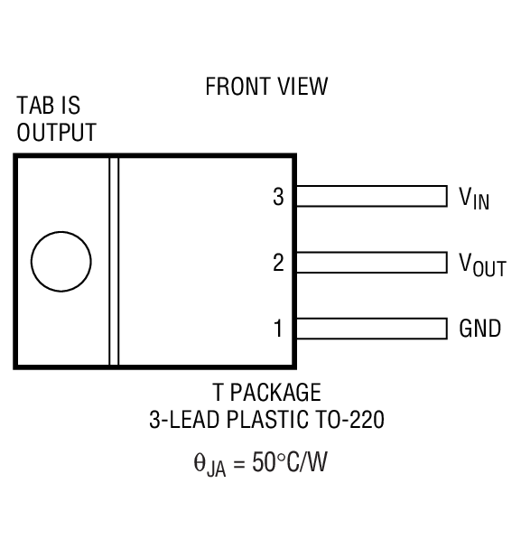 Product Package 2