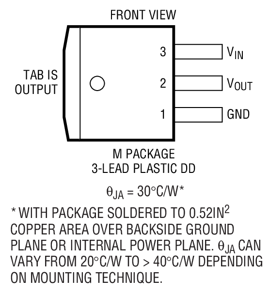 Product Package 3