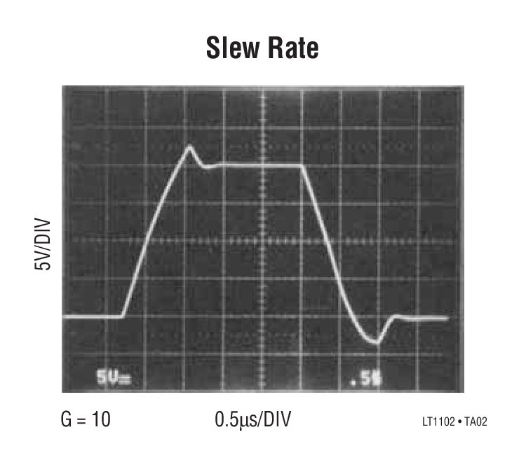 Slew Rate