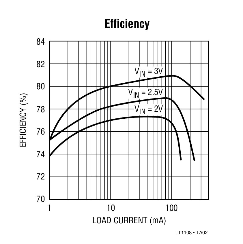 Efficiency