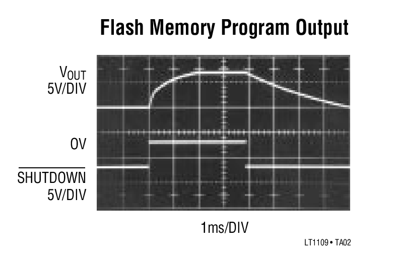 Flash Memory Program Output