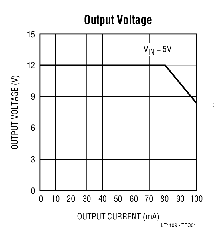 Output Voltage