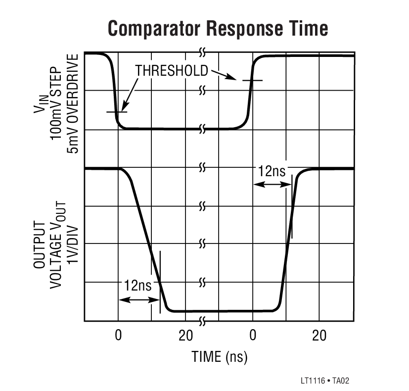 Comparator Response Time