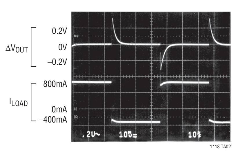 Load Transient Response