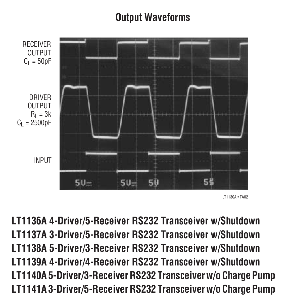 Output Waveforms