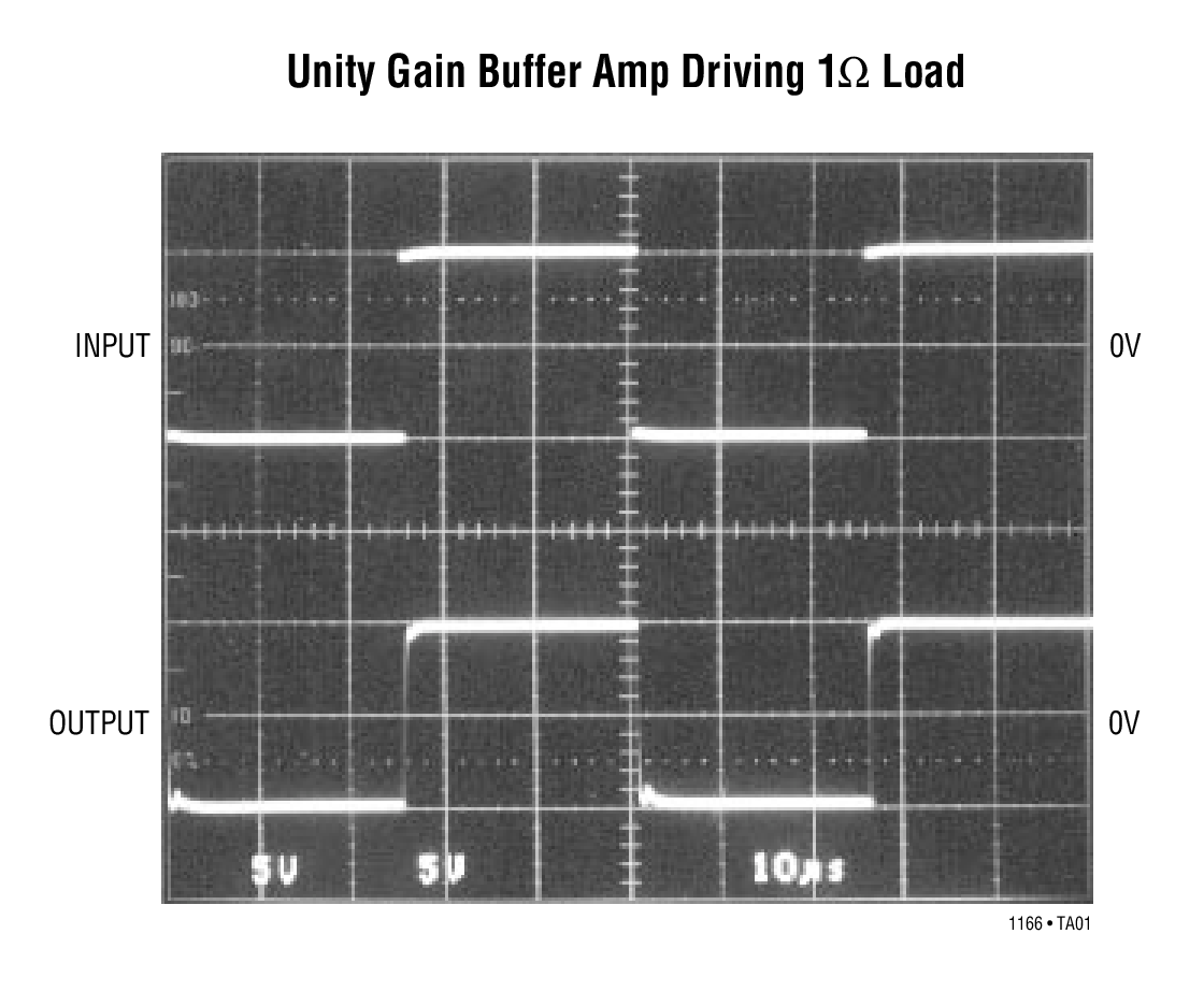 Unity Gain Buffer Amp Driving 1Ω Load