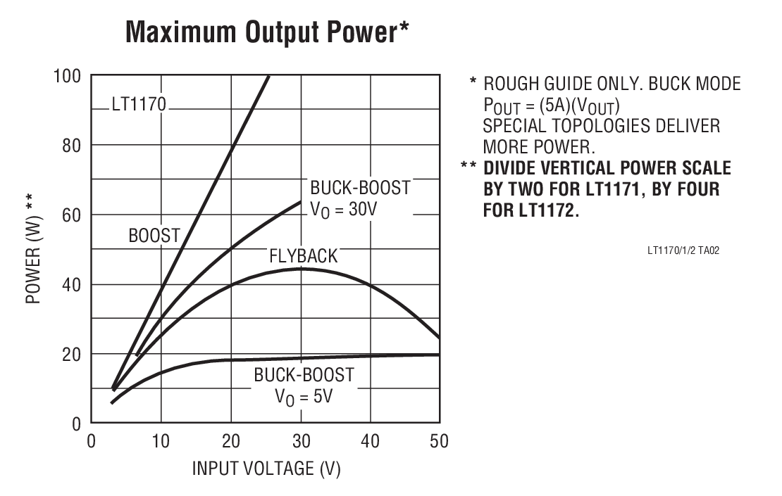 Maximum Output Power*