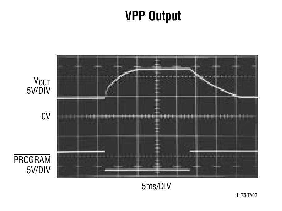 VPP Output