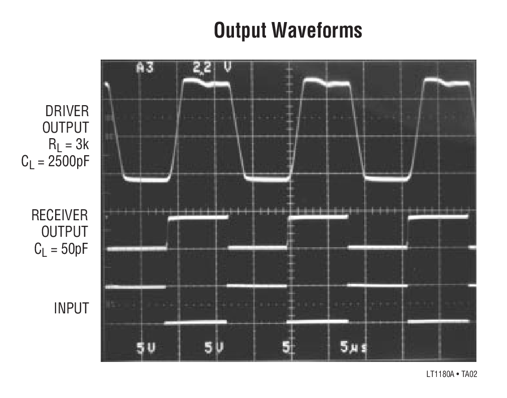 Output Waveforms