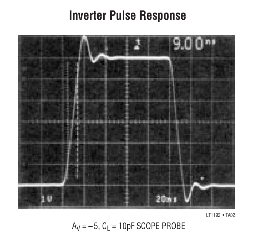 Inverter Pulse Response