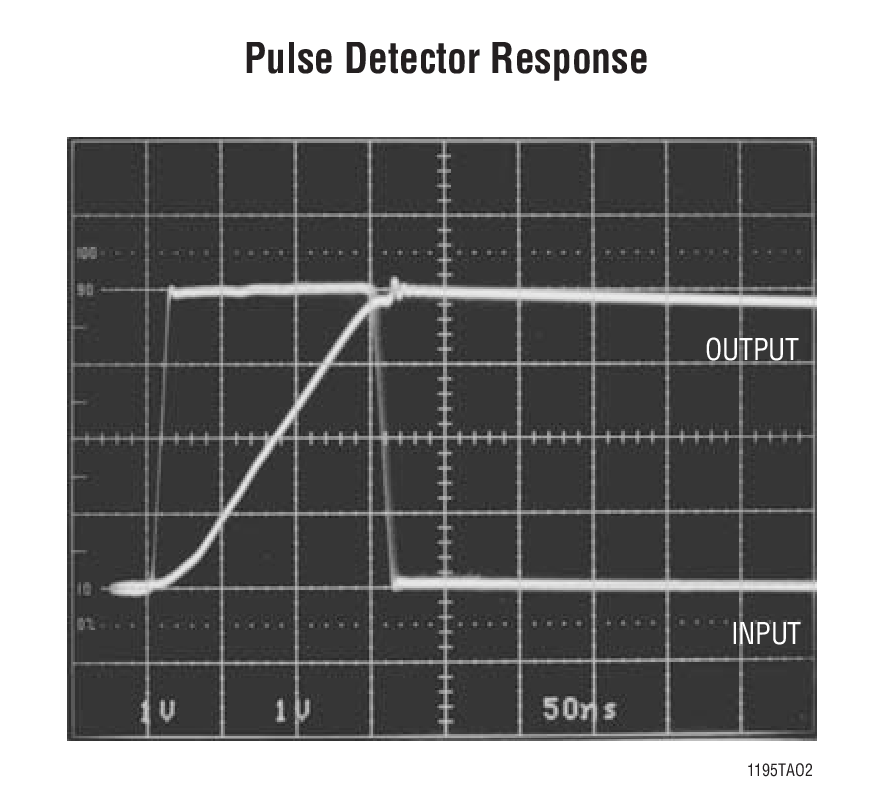 Pulse Detector Response
