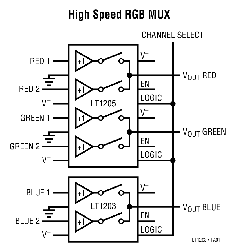 High Speed RGB MUX