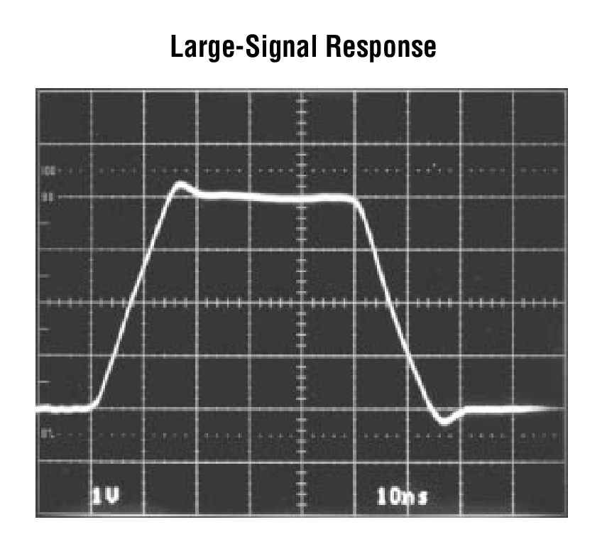 Large-Signal Response