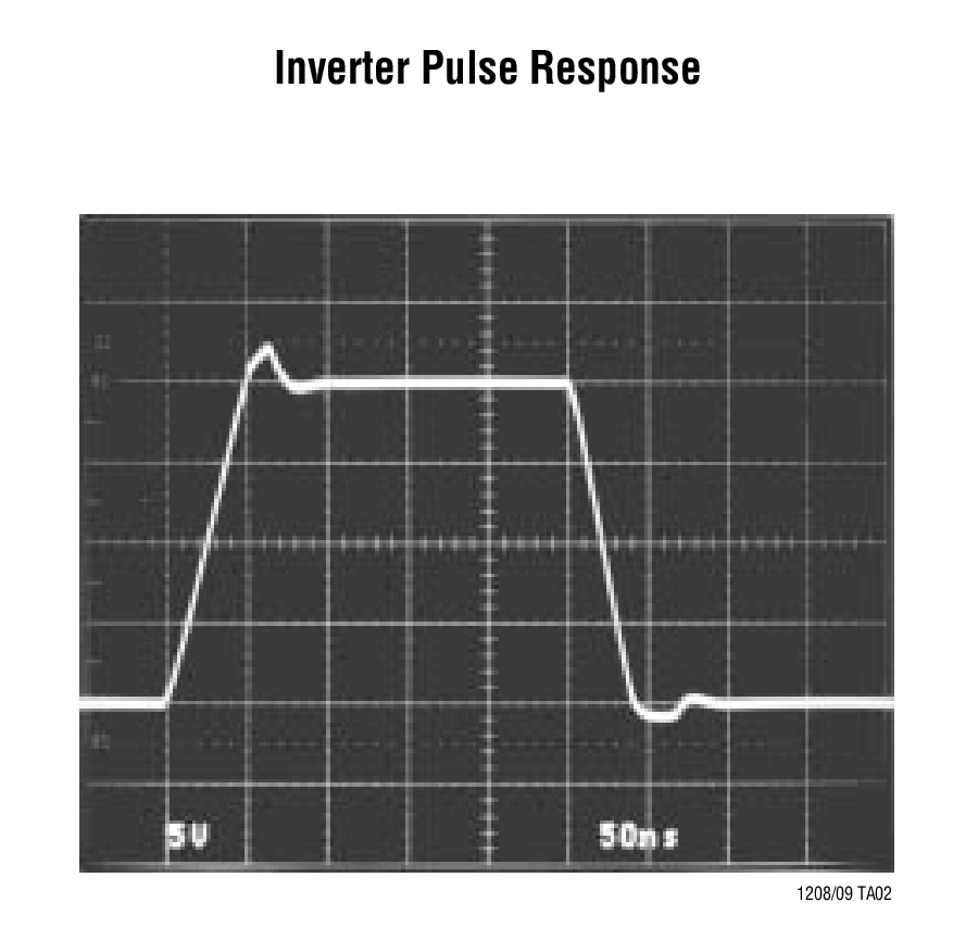 Inverter Pulse Response