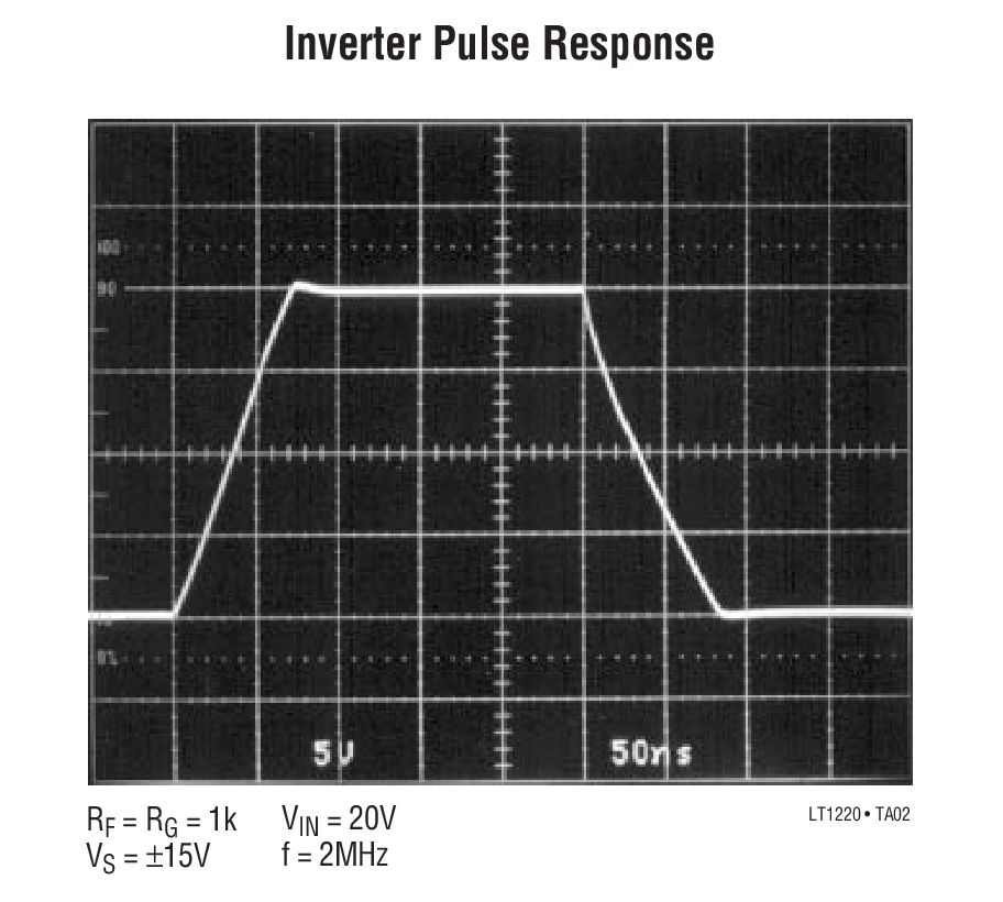 Inverter Pulse Response
