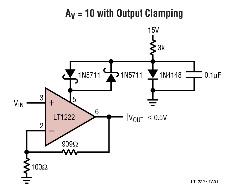AV = 10 with Output Clamping