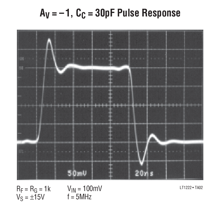 AV = –1, CC = 30pF Pulse Response