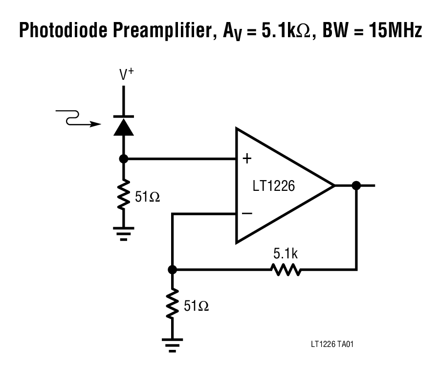 Photodiode Preamplifier, AV = 5.1kΩ, BW = 15MHz