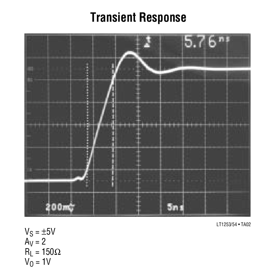 Transient Response