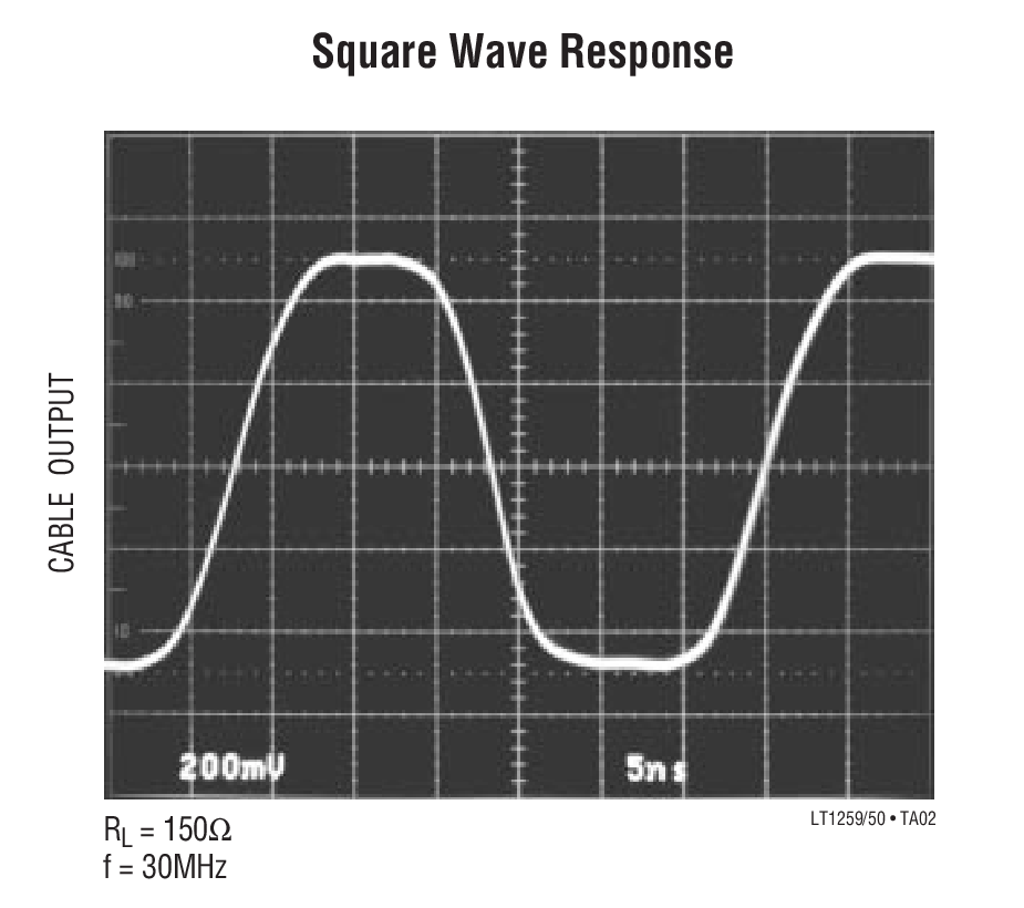 Square Wave Response