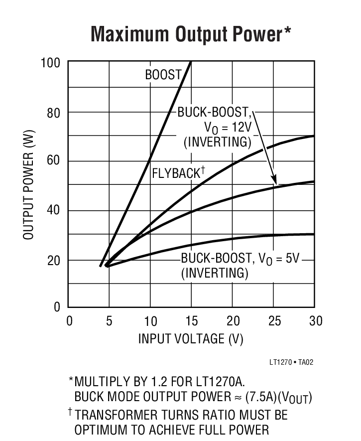 Maximum Output Power*
