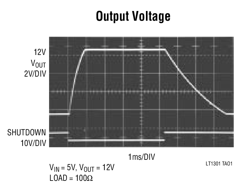 Output Voltage