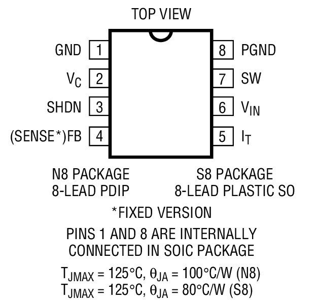 Product Package 1
