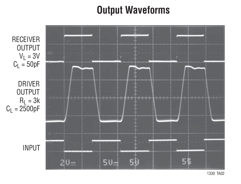 Output Waveforms