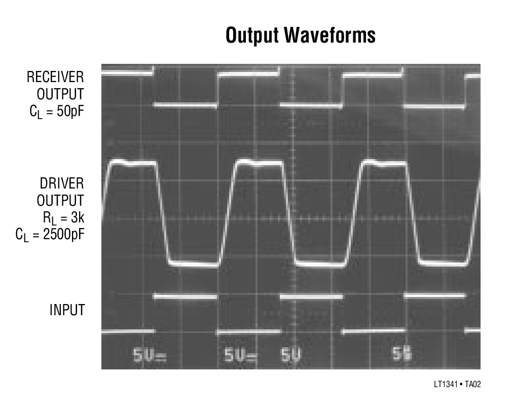 Output Waveforms