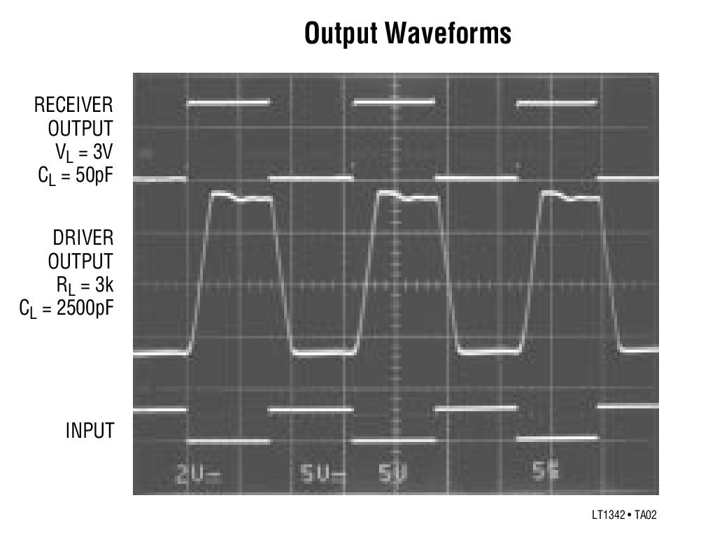 Output Waveforms