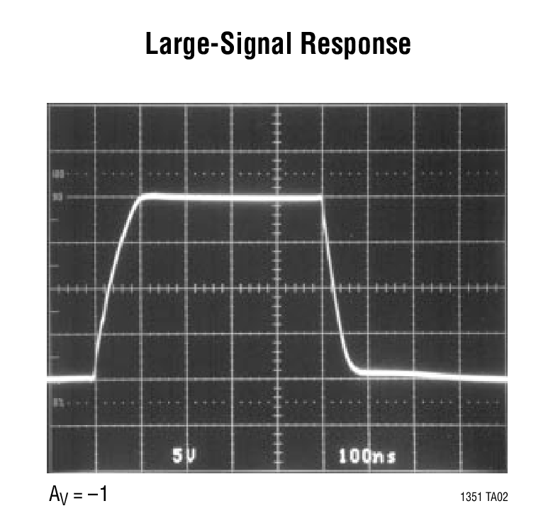 Large-Signal Response