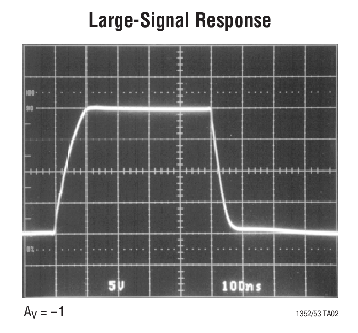 Large-Signal Response