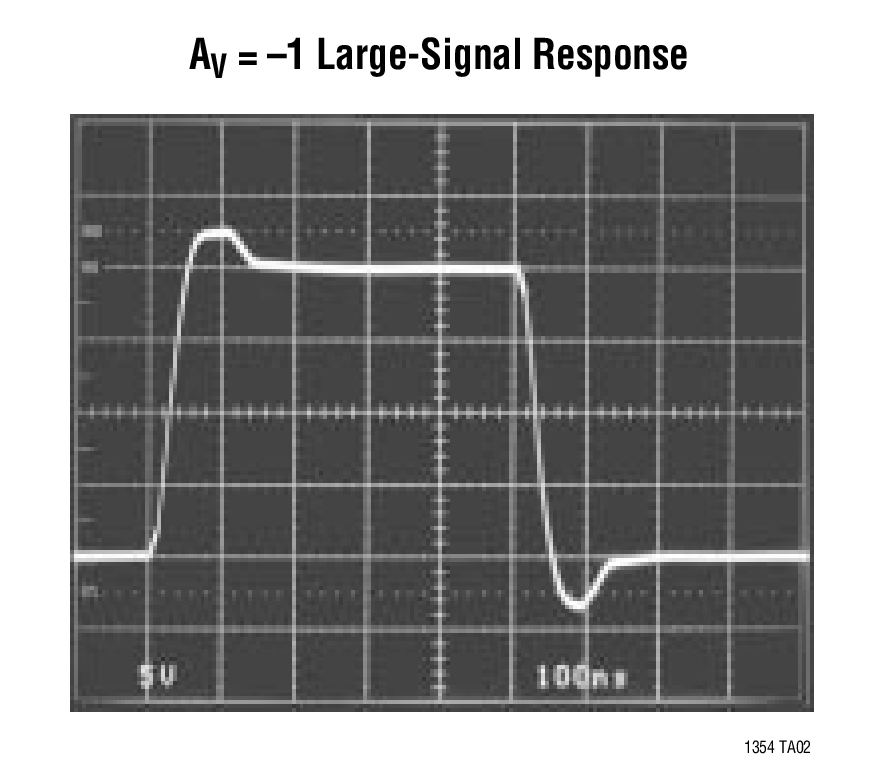 AV = –1 Large-Signal Response