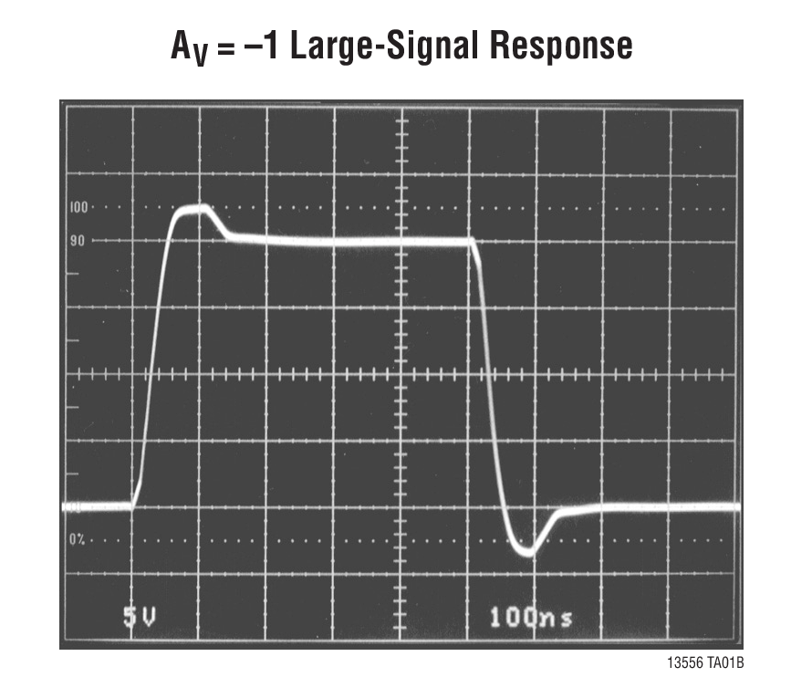 A  V = –1 Large-Signal Response